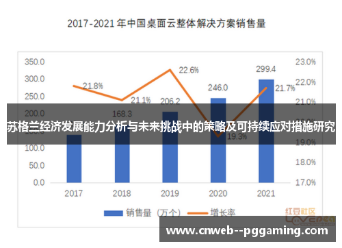 苏格兰经济发展能力分析与未来挑战中的策略及可持续应对措施研究