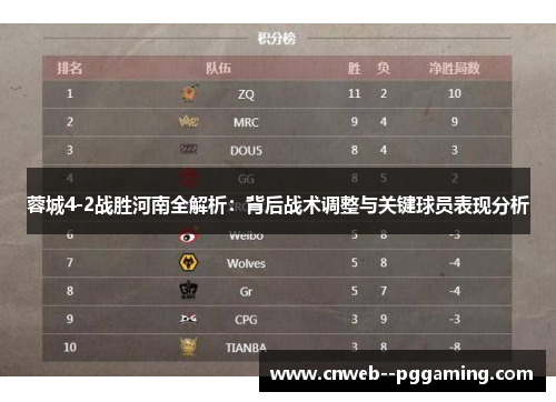 蓉城4-2战胜河南全解析：背后战术调整与关键球员表现分析