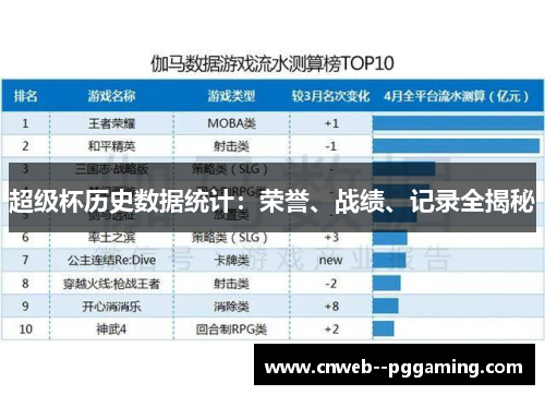 超级杯历史数据统计：荣誉、战绩、记录全揭秘