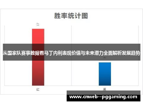 从国家队赛事数据看马丁内利表现价值与未来潜力全面解析发展趋势
