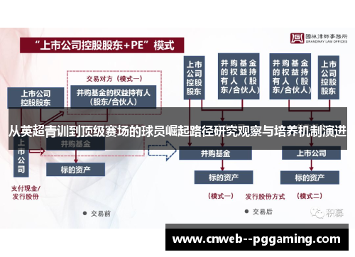 从英超青训到顶级赛场的球员崛起路径研究观察与培养机制演进